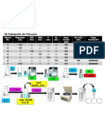 Diagrama Bioquímica