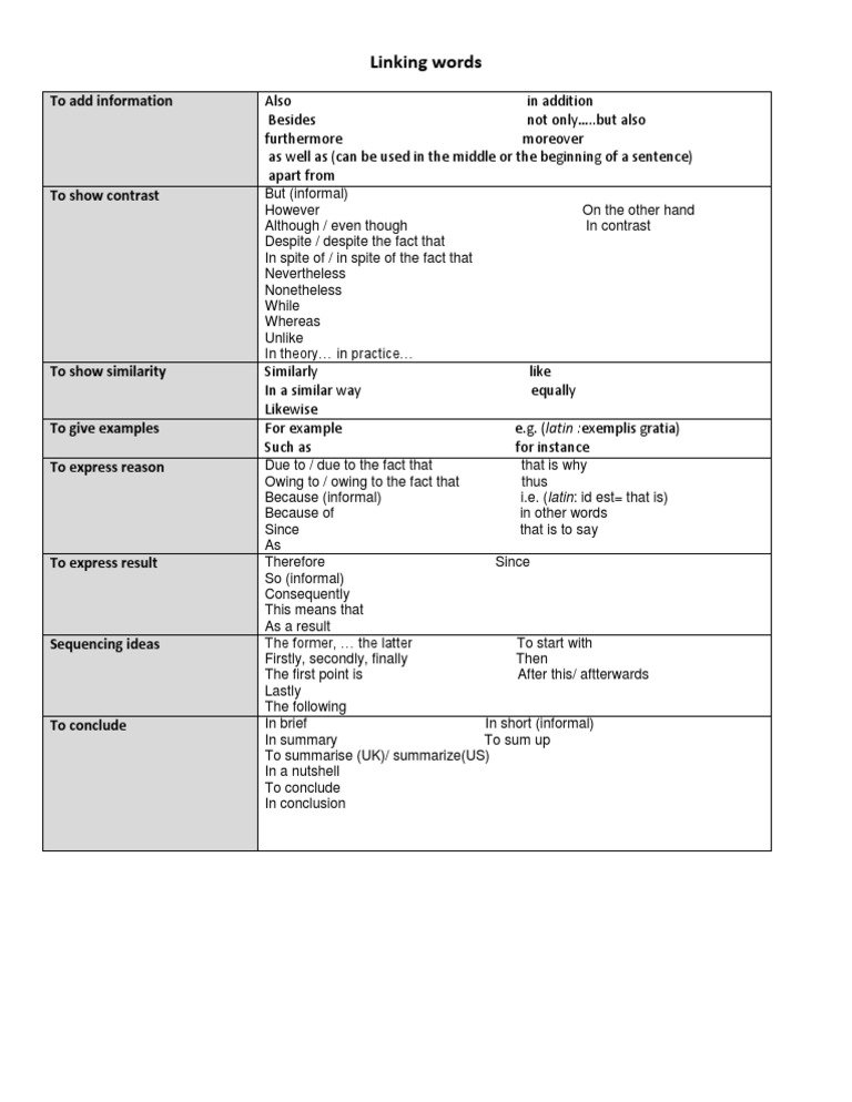 Essential Linking Words for Writing | PDF | Language Arts & Discipline