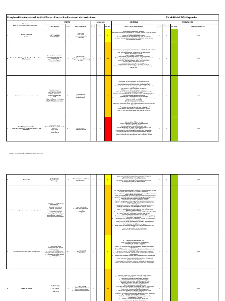 School Pond Risk Assessment Guide | PDF