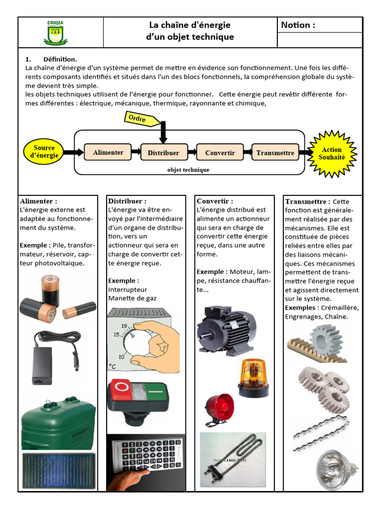 Chaine Energie PDF — free download