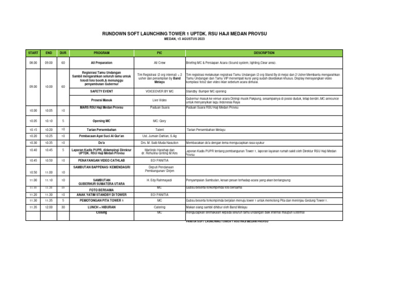 Rundown Soft Launch Tower 1 RSU Haji Medan | PDF