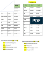 Sport Vocabulaire