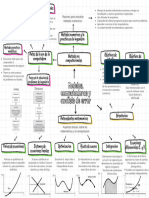 Mapa Mental Metodos Numericos