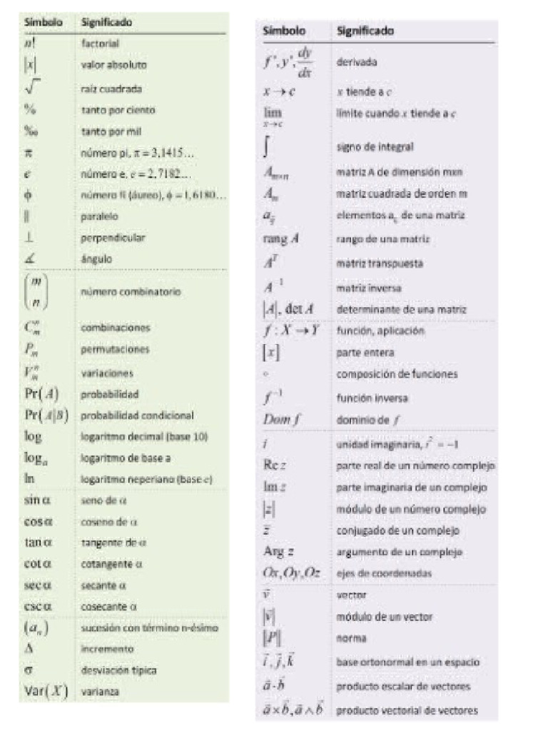Simbolos Matematicos | PDF
