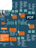 Teoria de Maslow