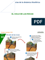 03_ciclo_ rocas