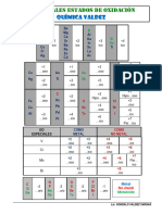 ESTADOS DE OXIDACIÓN (Gonzalo Valdez)