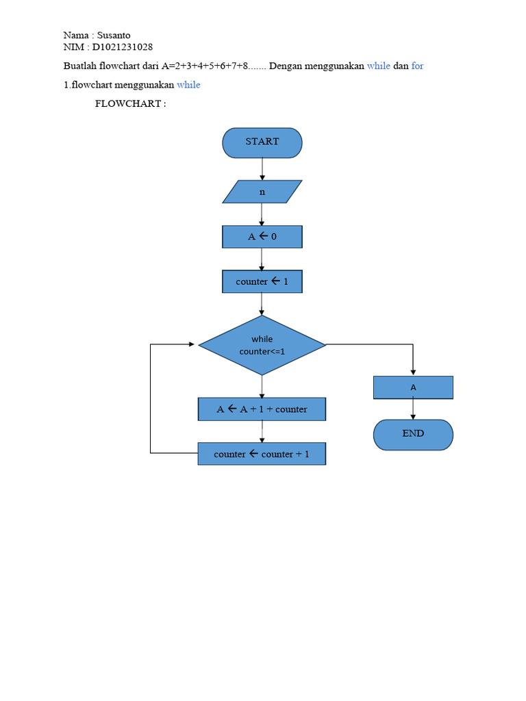 Buatlah Flowchart Dari A | PDF