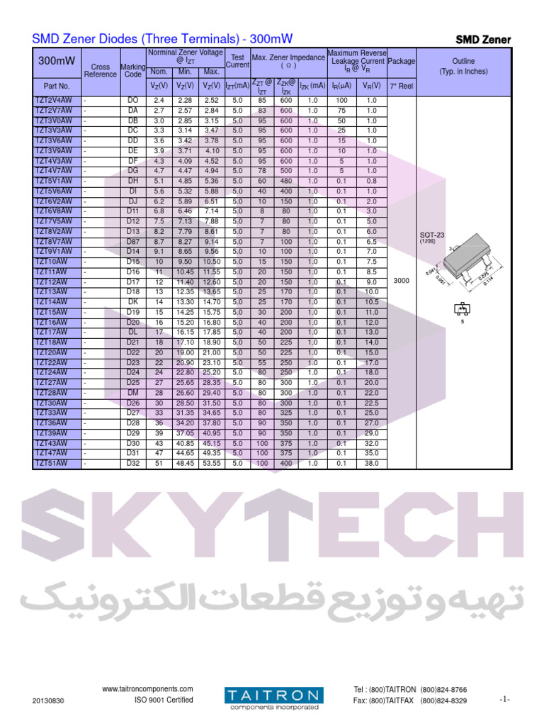 782 - SMD Code Y2 | PDF
