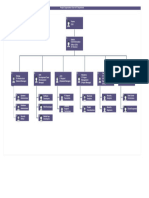 Project Organisation Chart of IT Department - Drawio PDF