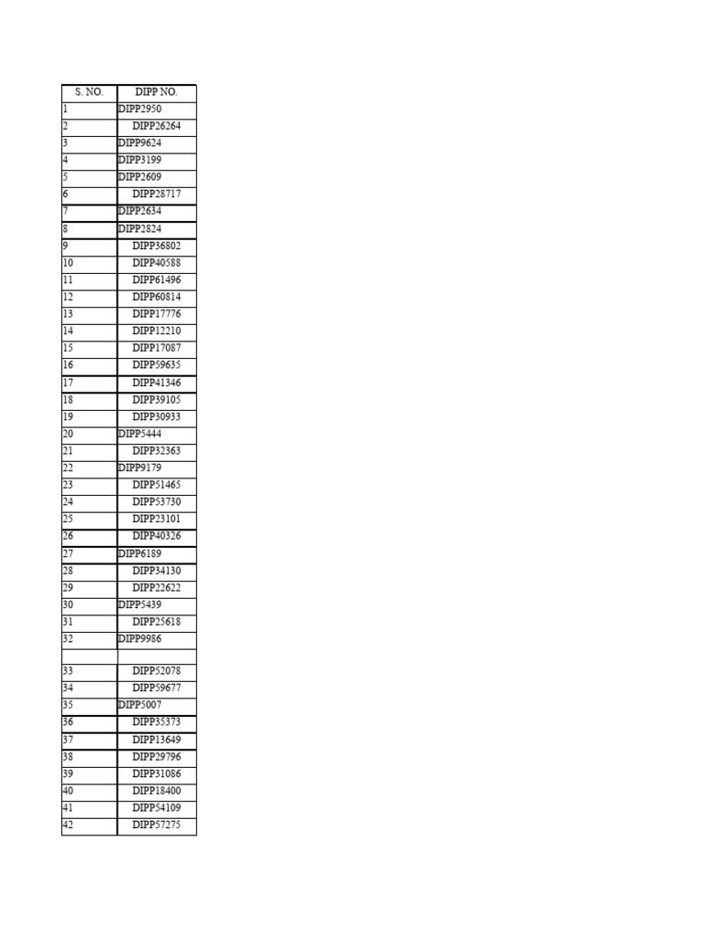 DIPP Number Listings | PDF