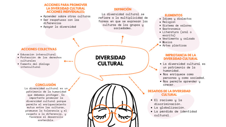 Mapa Menta Diversidad | PDF