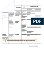 VARIABLES Cuadro