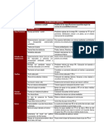 Especificaciones de Accesibilidad