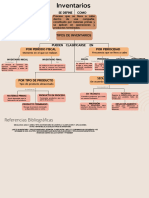 Mapa Conceptual INVENTARIOS