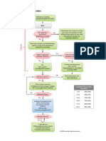 AlgorithmNeonatal Resuscitation 200615