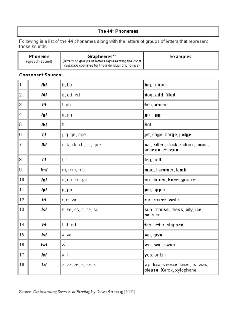 44 Phonemes Pdf Phoneme Phonetics