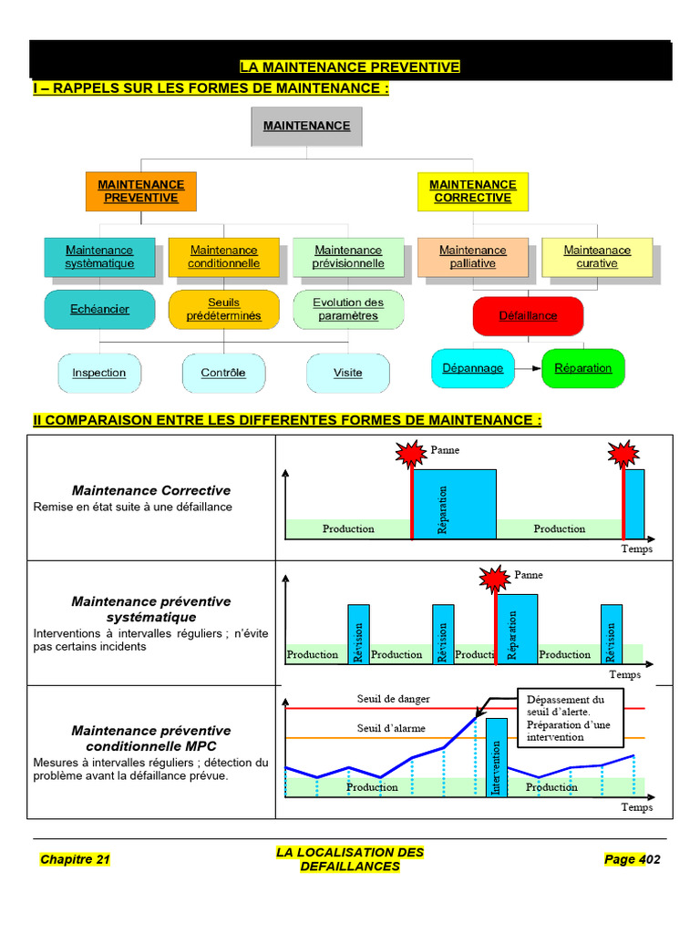 Stratégies de Maintenance Préventive | PDF