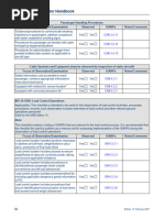 Ramp Handling Safety Checklist | PDF | Aviation | Transport