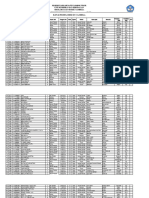 DATA SISWA SDN 3 SAMBELIA