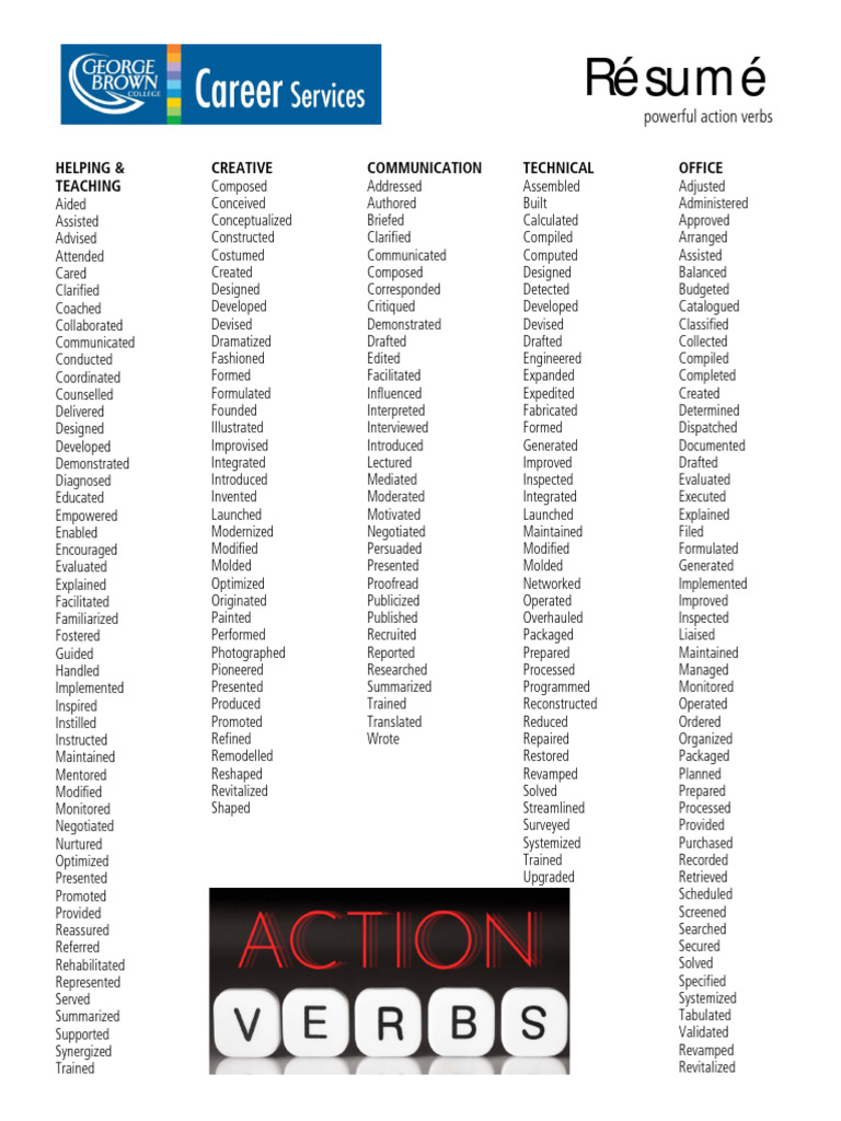 RESUME Powerful Action Verbs - 1709190979