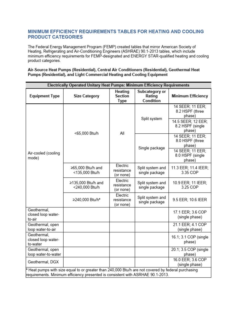Minimum Efficiency Standards for HVAC Equipment | PDF | Science ...