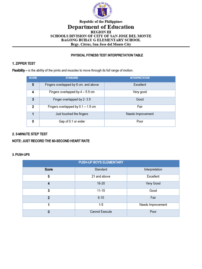 Physical Fitness Test Pdf Body Mass Index Obesity