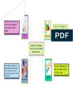 Taller # 1 Mapa Conceptual