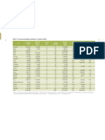 Informe de Areas Protegidas en La Ti No America 23