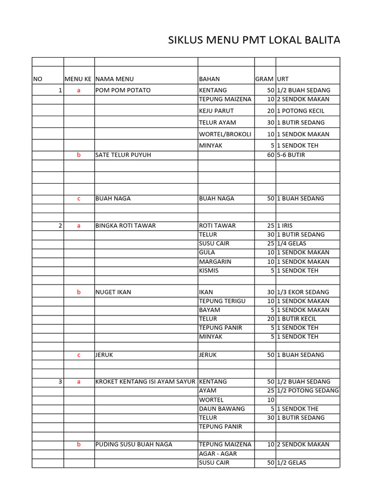 Menu Sehat PMT Balita dan Ibu Hamil | PDF