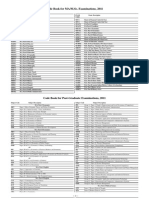 Code Book For MA/M.Sc. Examinations, 2011