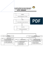 Struktur DWP DPM PTSP