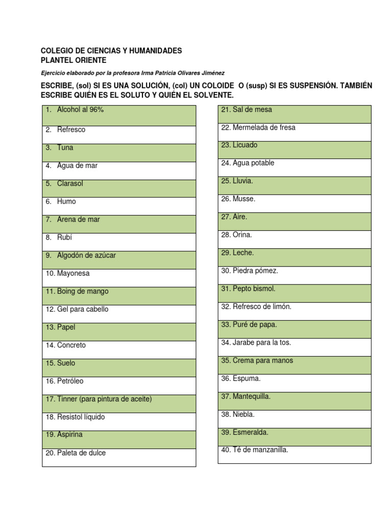 Solución Suspensión o Coloide | PDF