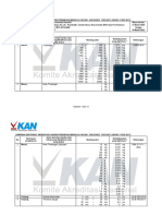 Lampiran Sertifikat Akreditasi LK 305 IDN - 2020 Revisi