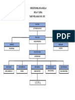 Struktur Organisasi Kelas 5