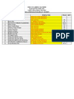 Daftar Nilai PKL 22