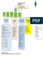 1.2.1.1 Contoh Bagan Struktur Organisasi