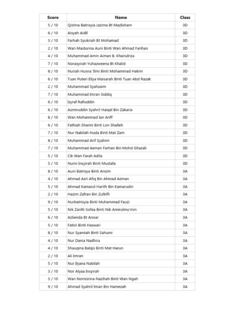 score quiz law of indices PDF