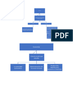 Mapa Conceptual Economia