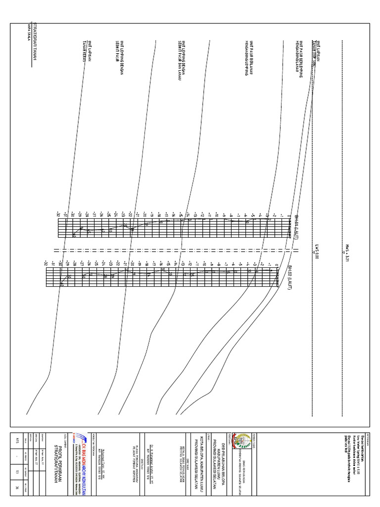 diagram-ttk-bor-pdf