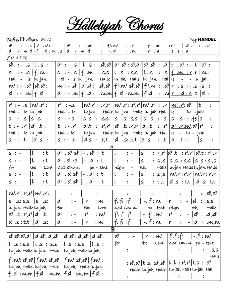 Hallelujah Chorus (Solfa) PDF