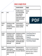 managementul inovational