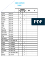 Data DAMIU 2017