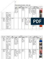 Data Ops. Kancil Toba-2023 Seluruhnya