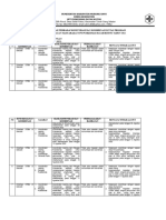 Evaluasi & TL Koordinasi LP1 TW III