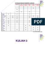 Kuliah SE 3 2023