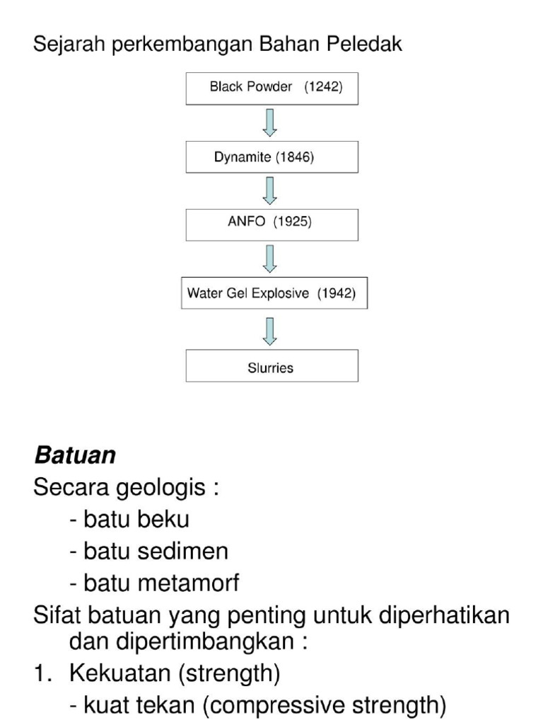 Teknik Pengeboran Dan Teknik Peledakan | PDF