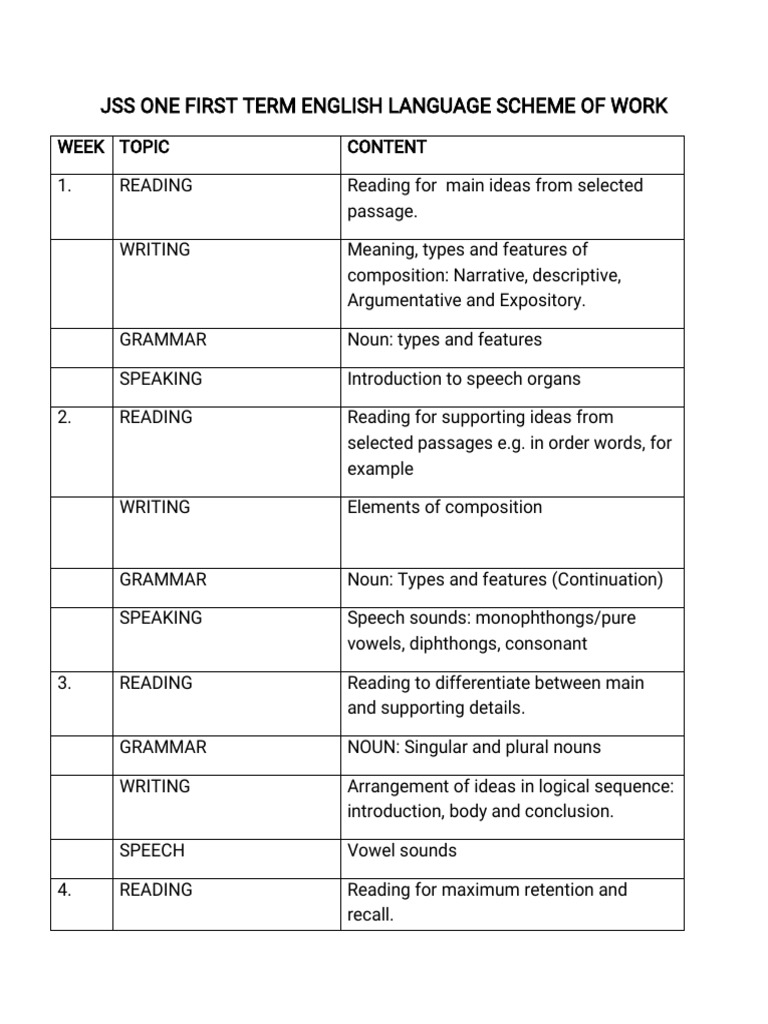 Jss 1 english language lesson note for first term pdf