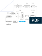 Blok Diagram