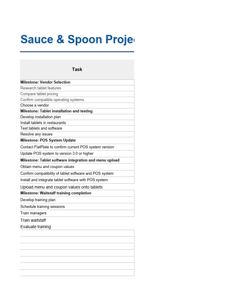 Activity Template - Project Plan | PDF